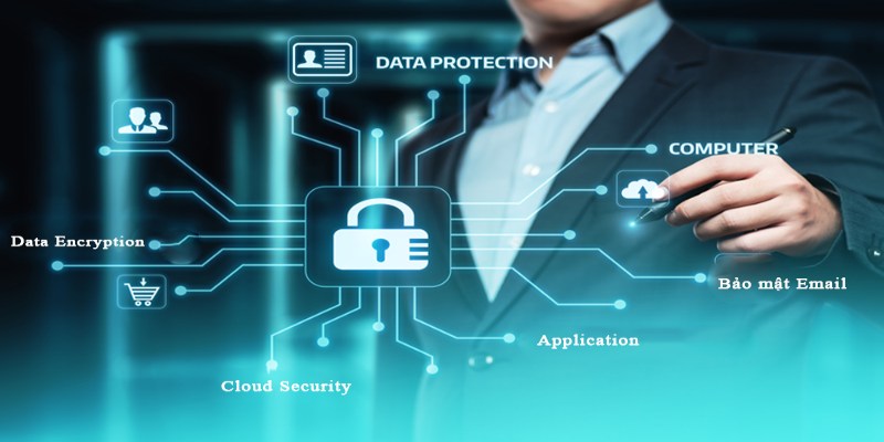 Chính sách bảo mật